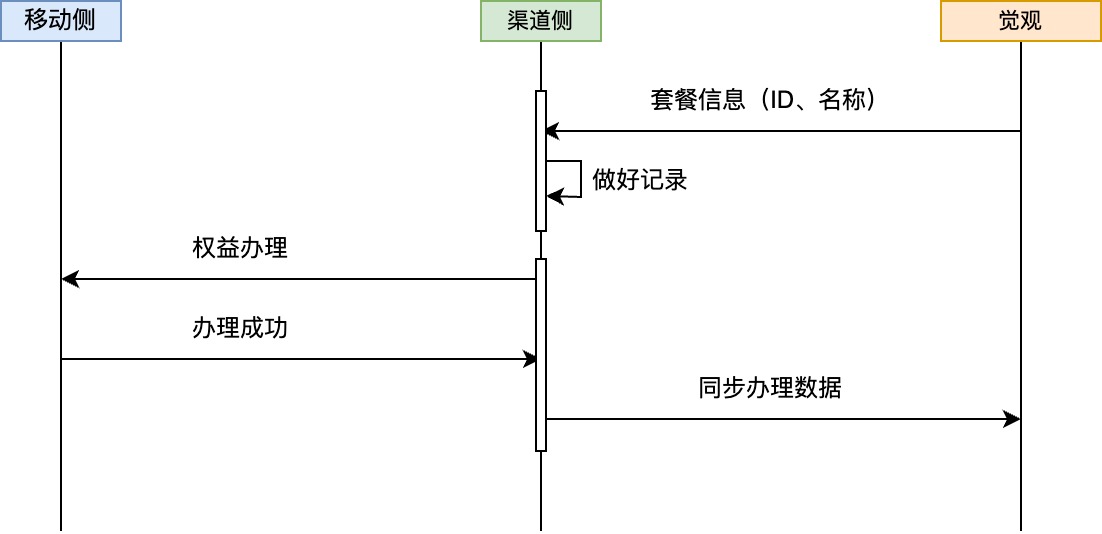 执行流程