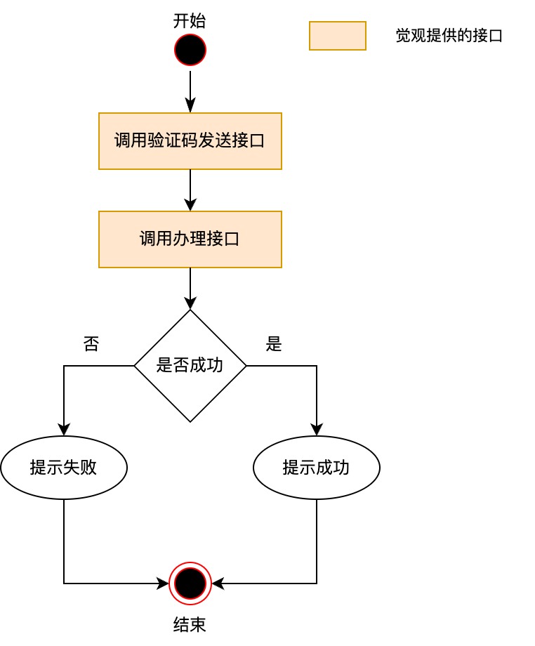 办理流程(同步)