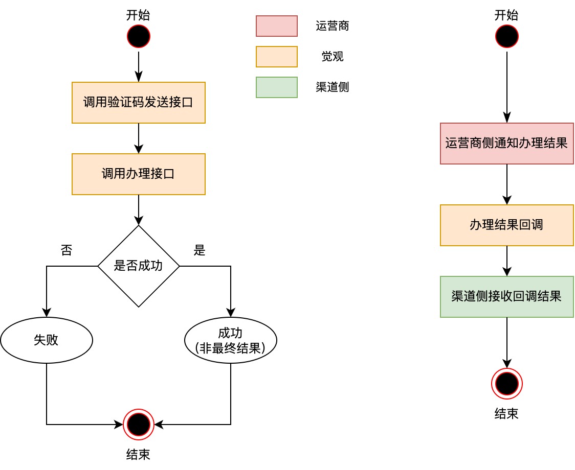 办理流程(异步)